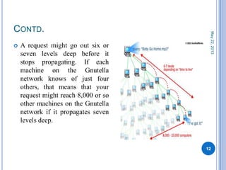 Bit torrent ppt | PPTX