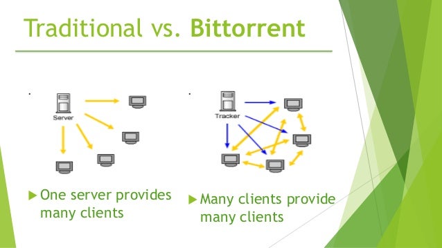 Bit torrent Technology ppt