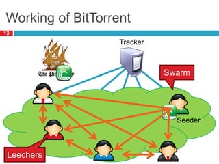 Working of BitTorrent
13
Tracker
Swarm
Leechers
Seeder
 