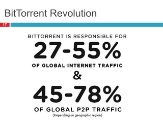BitTorrent Revolution
17
 