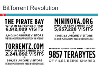 BitTorrent Revolution
18
 