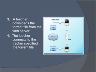 3. A leecher
downloads the
torrent file from the
web server.
4. The leecher
connects to the
tracker specified in
the torrent file.
 