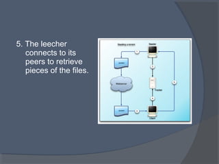 5. The leecher
connects to its
peers to retrieve
pieces of the files.
 