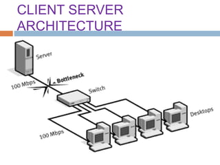 CLIENT SERVER
ARCHITECTURE
 