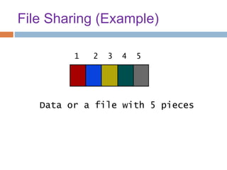 File Sharing (Example)
Data or a file with 5 pieces
1 2 3 4 5
 