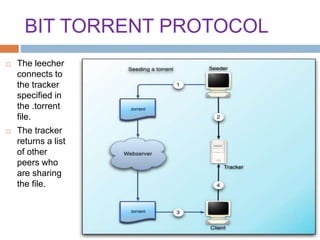 BIT TORRENT PROTOCOL
 The leecher
connects to
the tracker
specified in
the .torrent
file.
 The tracker
returns a list
of other
peers who
are sharing
the file.
 