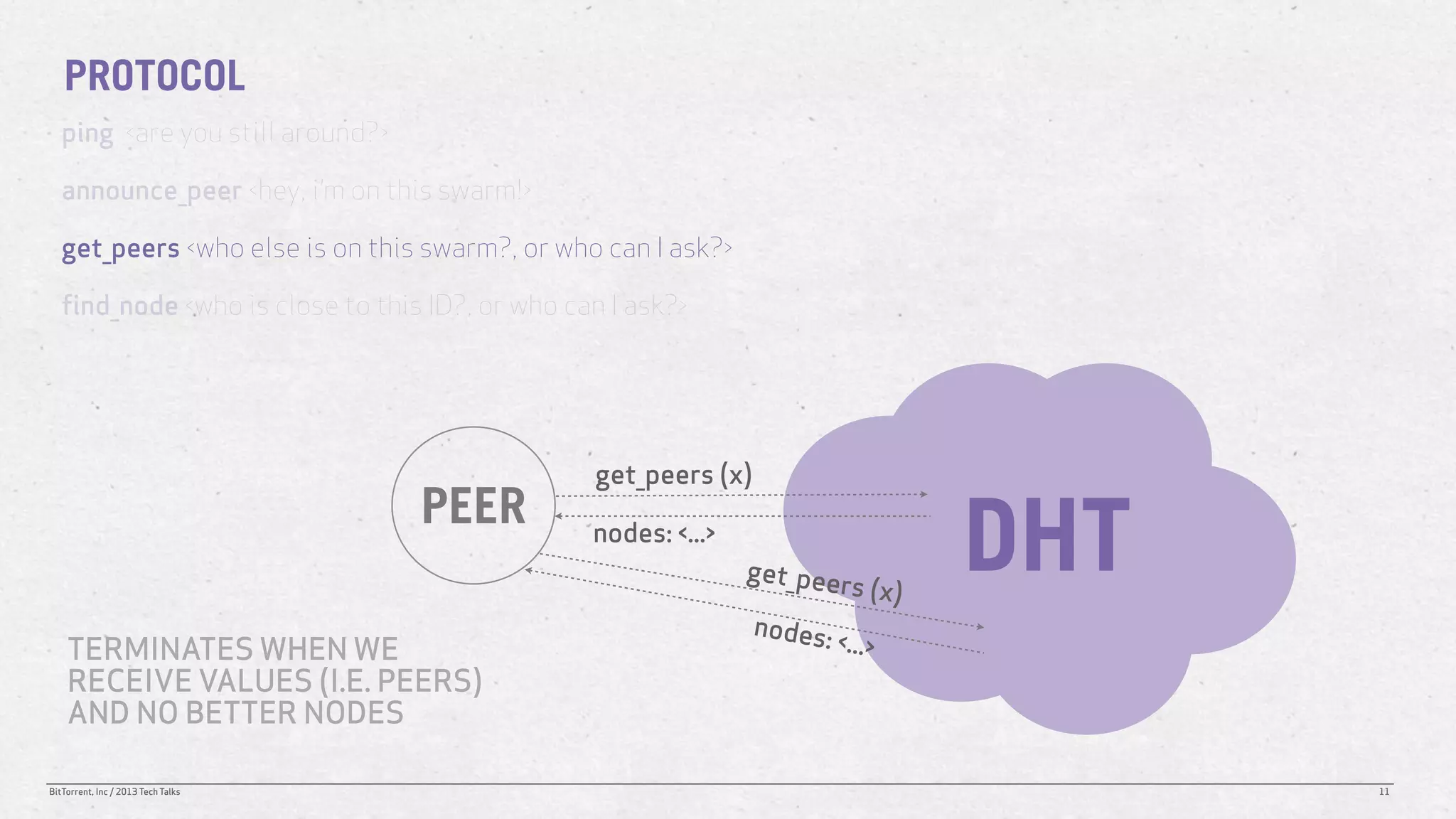 PROTOCOL
   ping <are you still around?>

   announce_peer <hey, i’m on this swarm!>

   get_peers <who else is on this swarm?, or who can I ask?>

   find_node <who is close to this ID?, or who can I ask?>




                                                 get_peers (x)
                                    PEER         nodes: <...>
                                                                get_pee
                                                                          rs (x)
                                                                                   DHT
                                                                 nodes:
    TERMINATES WHEN WE                                                    <...>
    RECEIVE VALUES (I.E. PEERS)
    AND NO BETTER NODES

BitTorrent, Inc / 2013 Tech Talks                                                        11
 