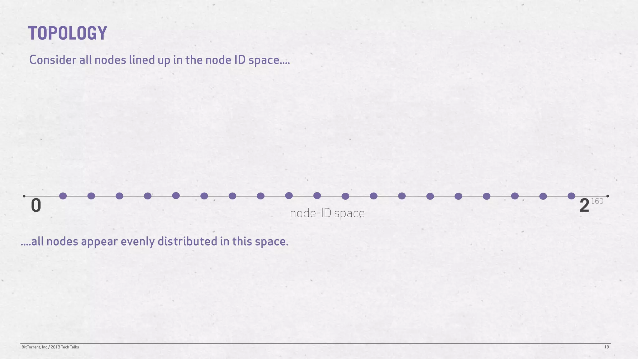TOPOLOGY
    Consider all nodes lined up in the node ID space....




     0                                                   node-ID space   2   160




....all nodes appear evenly distributed in this space.




BitTorrent, Inc / 2013 Tech Talks                                                  19
 
