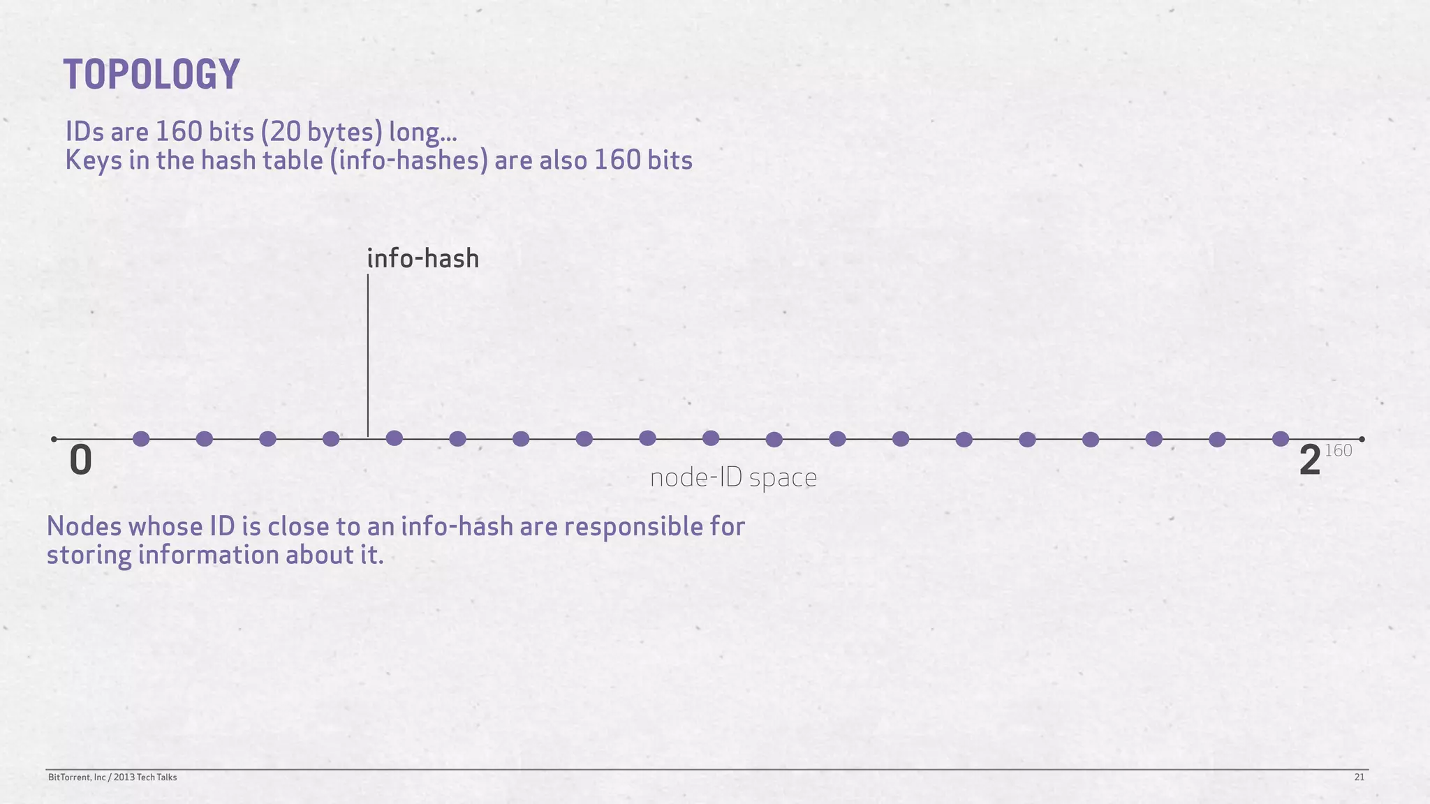 TOPOLOGY
    IDs are 160 bits (20 bytes) long...
    Keys in the hash table (info-hashes) are also 160 bits


                                    info-hash




     0                                                node-ID space   2   160




Nodes whose ID is close to an info-hash are responsible for
storing information about it.




BitTorrent, Inc / 2013 Tech Talks                                               21
 