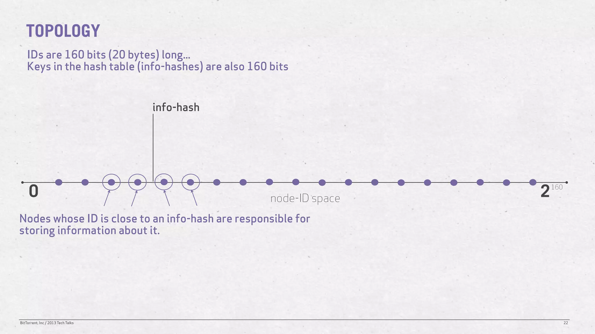 TOPOLOGY
    IDs are 160 bits (20 bytes) long...
    Keys in the hash table (info-hashes) are also 160 bits


                                    info-hash




     0                                                node-ID space   2   160




Nodes whose ID is close to an info-hash are responsible for
storing information about it.




BitTorrent, Inc / 2013 Tech Talks                                               22
 