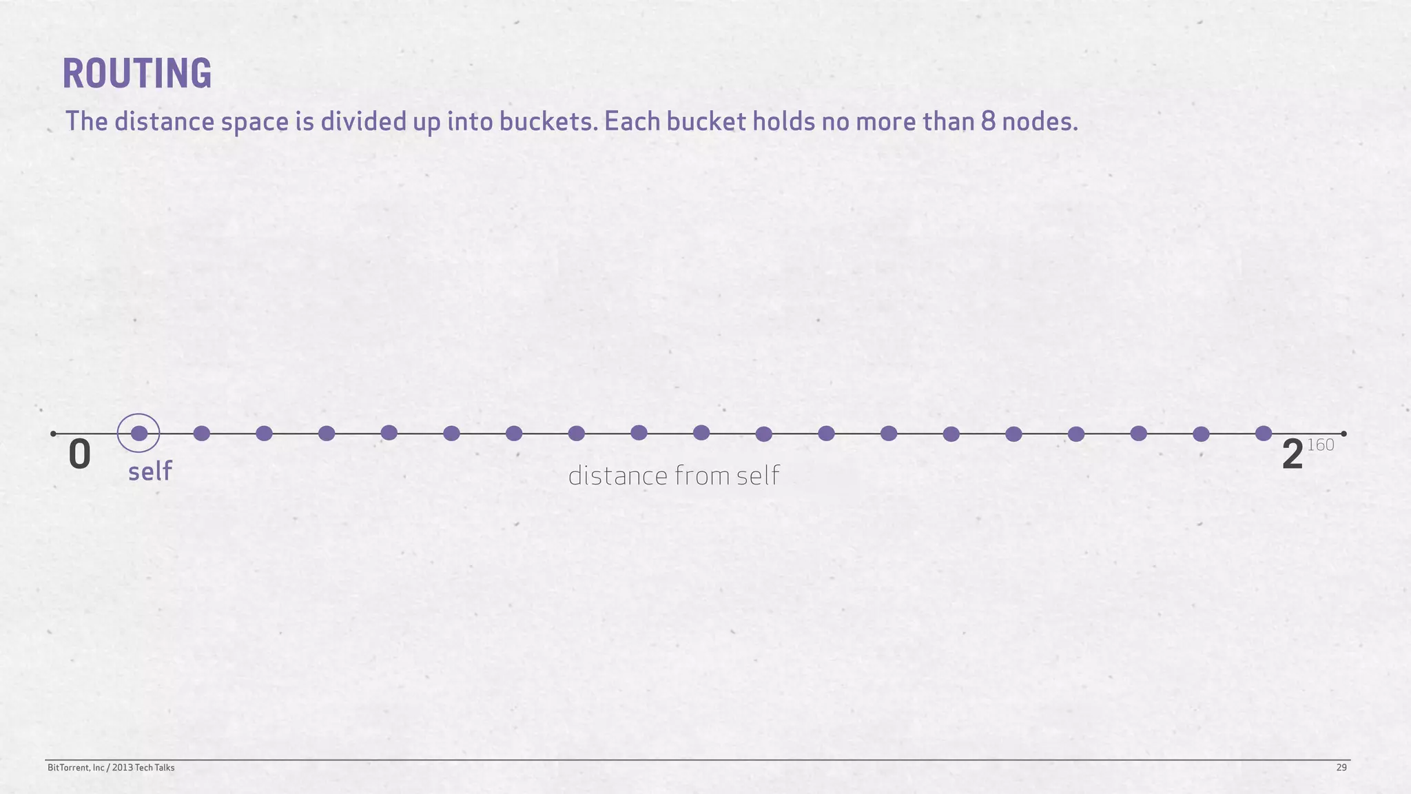 ROUTING
    The distance space is divided up into buckets. Each bucket holds no more than 8 nodes.




     0              self                      distance from self
                                                                                             2   160




BitTorrent, Inc / 2013 Tech Talks                                                                      29
 