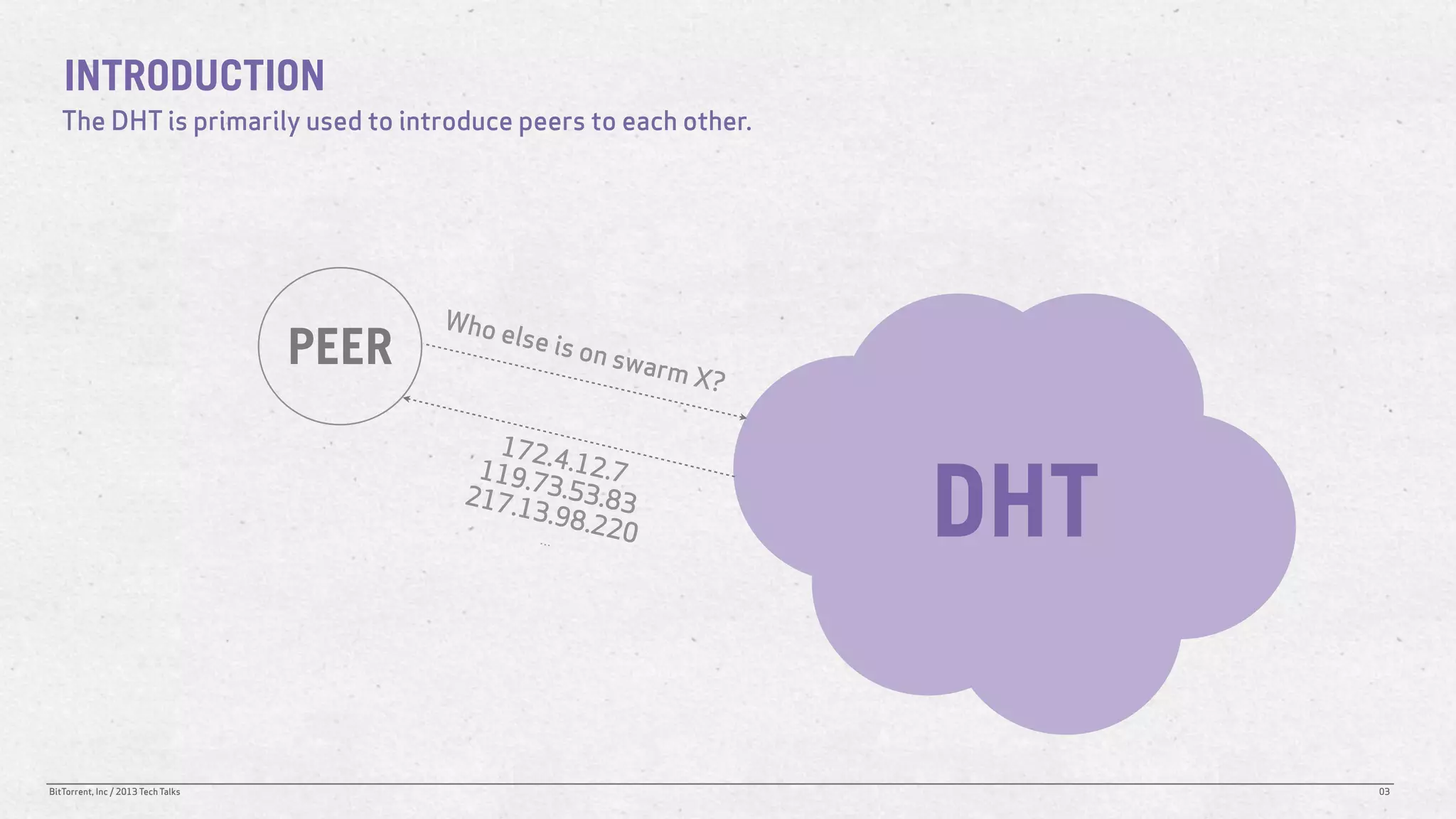 INTRODUCTION
   The DHT is primarily used to introduce peers to each other.




                                           Who e
                                                lse is
                                    PEER                 on sw
                                                               arm X
                                                                       ?

                                              172.4
                                             119.7 .12.7
                                            217.1    3.53.
                                                  3.98.
                                                   ...
                                                          83
                                                        220                DHT

BitTorrent, Inc / 2013 Tech Talks                                                03
 