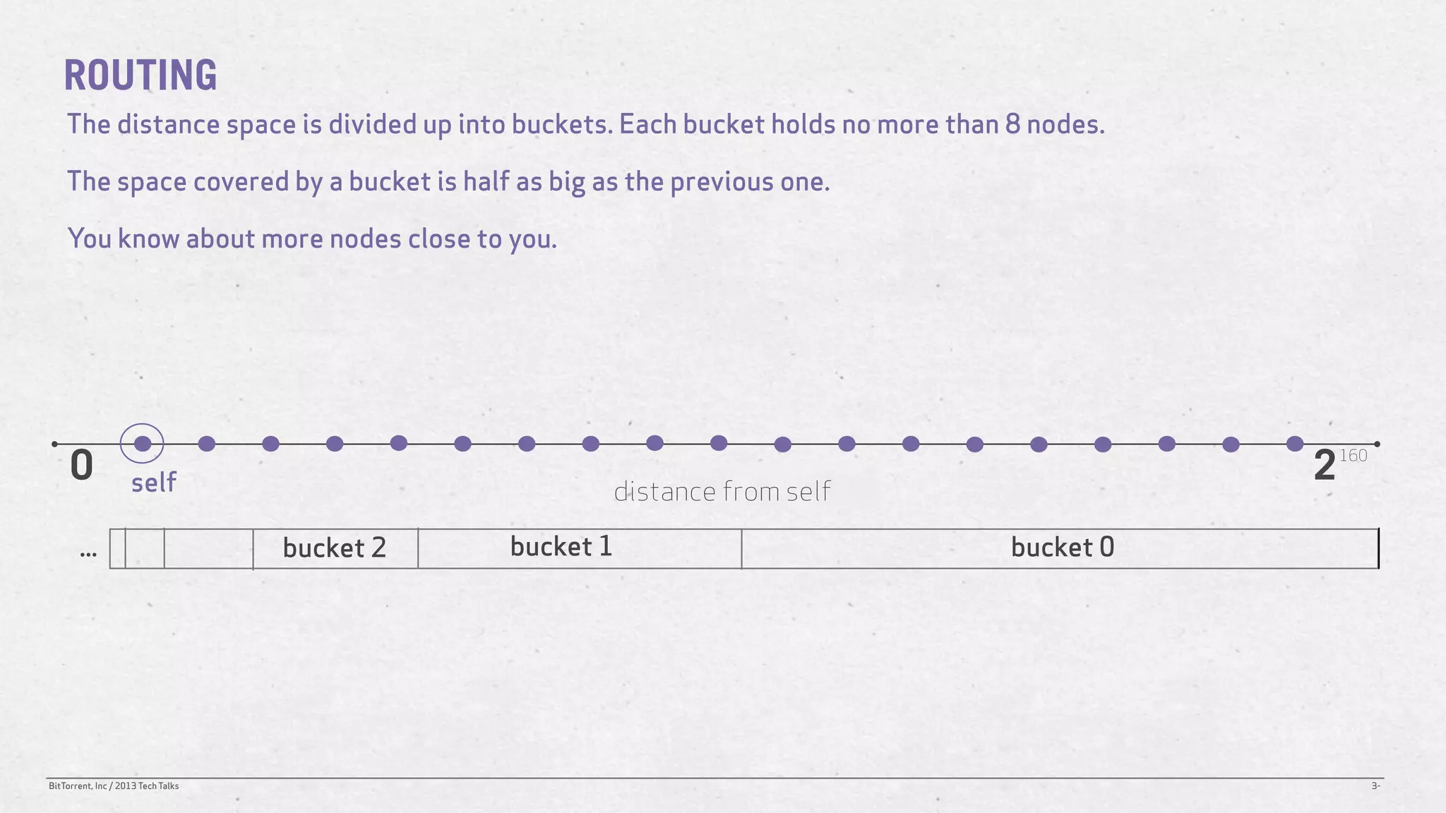 ROUTING
    The distance space is divided up into buckets. Each bucket holds no more than 8 nodes.

    The space covered by a bucket is half as big as the previous one.

    You know about more nodes close to you.




     0              self                                                                     2   160

                                                      distance from self

       ...                          bucket 2   bucket 1                           bucket 0




BitTorrent, Inc / 2013 Tech Talks                                                                      3-
 