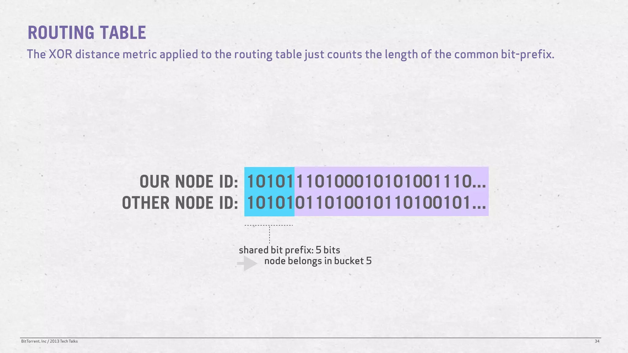 ROUTING TABLE
   The XOR distance metric applied to the routing table just counts the length of the common bit-prefix.




                                      OUR NODE ID: 10101110100010101001110...
                                    OTHER NODE ID: 10101011010010110100101...

                                                 shared bit prefix: 5 bits
                                                      node belongs in bucket 5




BitTorrent, Inc / 2013 Tech Talks                                                                          34
 
