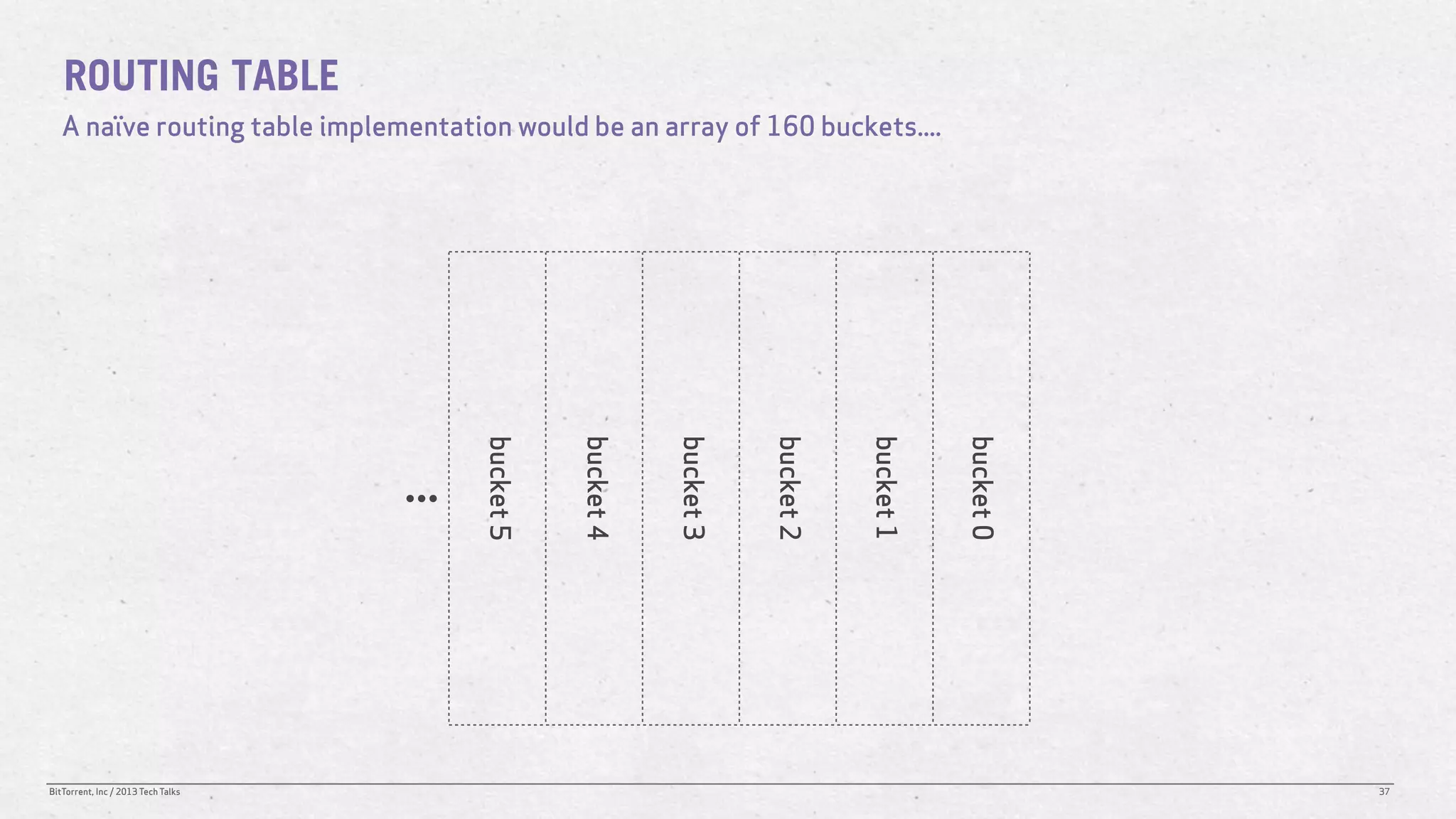 ROUTING TABLE
   A naïve routing table implementation would be an array of 160 buckets....




                                                     bucket 4


                                                                bucket 3


                                                                           bucket 2


                                                                                      bucket 1


                                                                                                 bucket 0
                                    ...   bucket 5




BitTorrent, Inc / 2013 Tech Talks                                                                           37
 