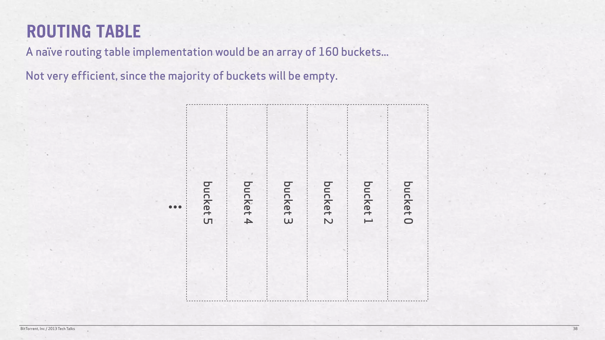 ROUTING TABLE
   A naïve routing table implementation would be an array of 160 buckets...

   Not very efficient, since the majority of buckets will be empty.




                                                     bucket 4


                                                                bucket 3


                                                                           bucket 2


                                                                                      bucket 1


                                                                                                 bucket 0
                                    ...   bucket 5




BitTorrent, Inc / 2013 Tech Talks                                                                           38
 