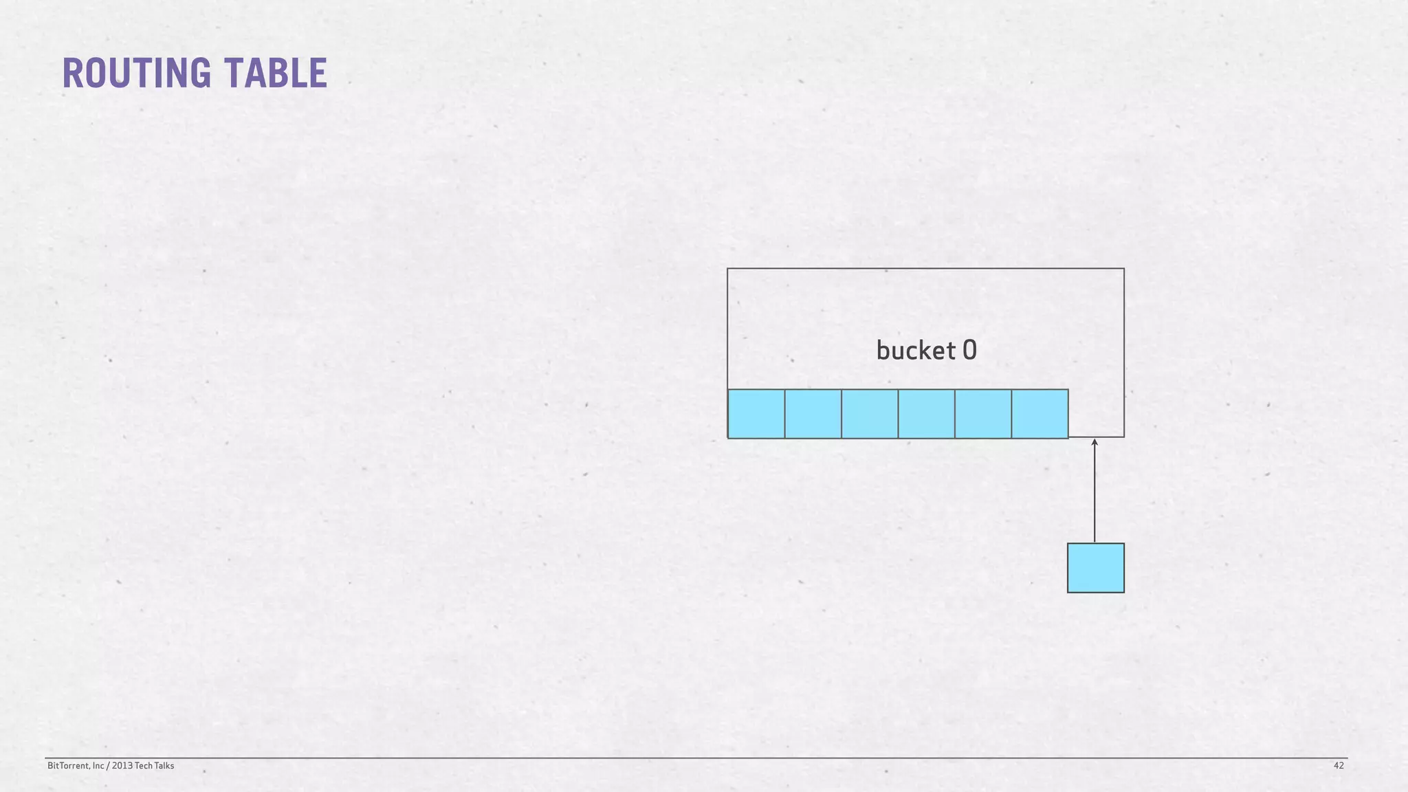 ROUTING TABLE




                                    bucket 0




BitTorrent, Inc / 2013 Tech Talks              42
 