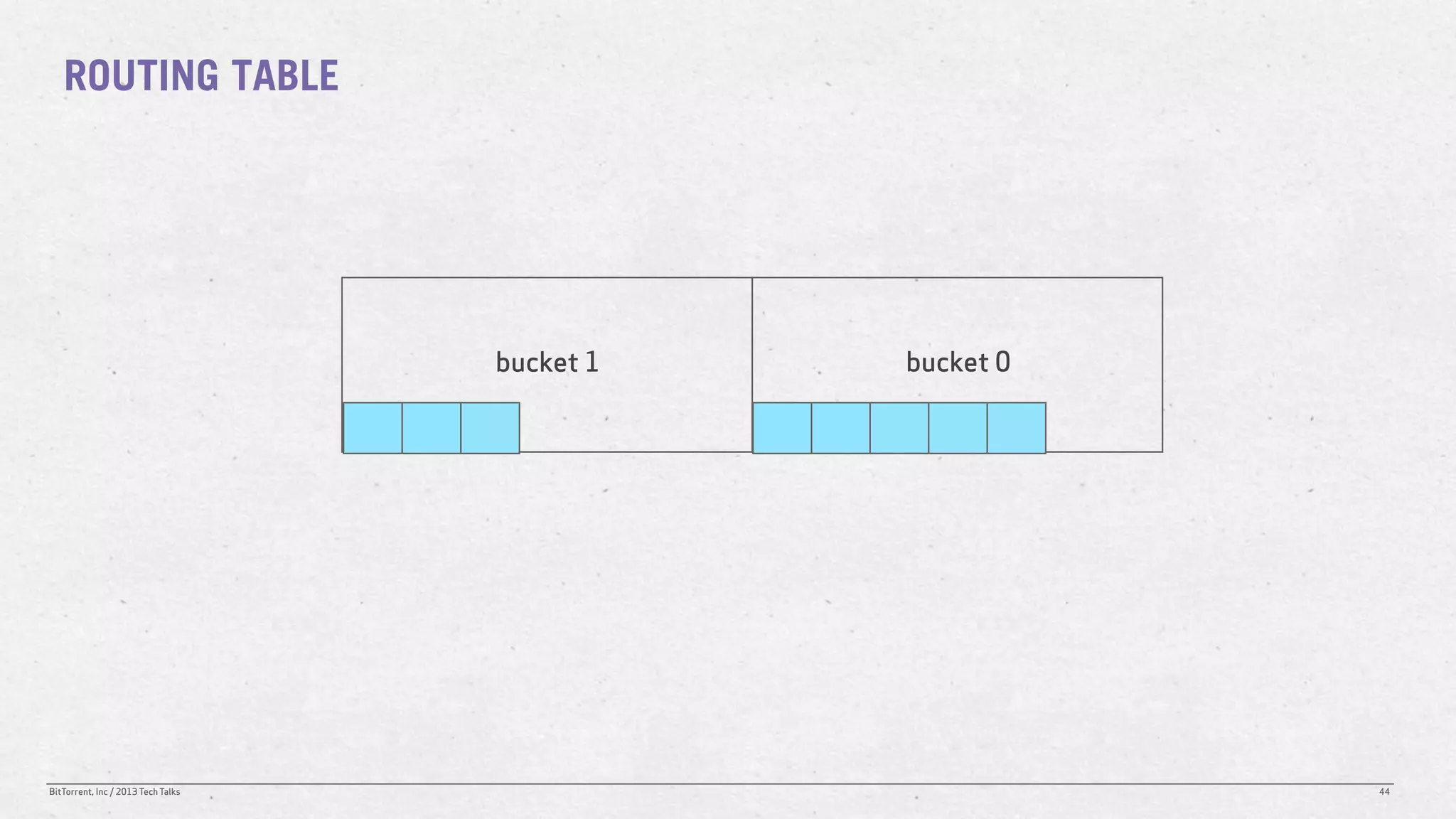 ROUTING TABLE




                                    bucket 1   bucket 0




BitTorrent, Inc / 2013 Tech Talks                         44
 