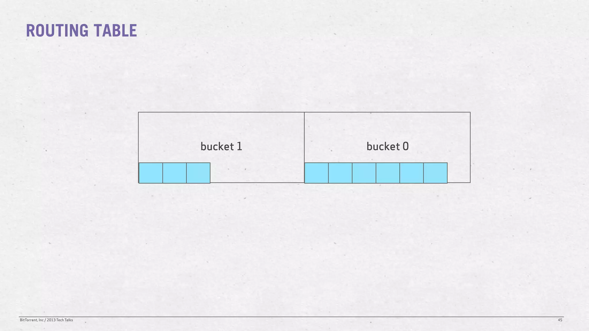 ROUTING TABLE




                                    bucket 1   bucket 0




BitTorrent, Inc / 2013 Tech Talks                         45
 