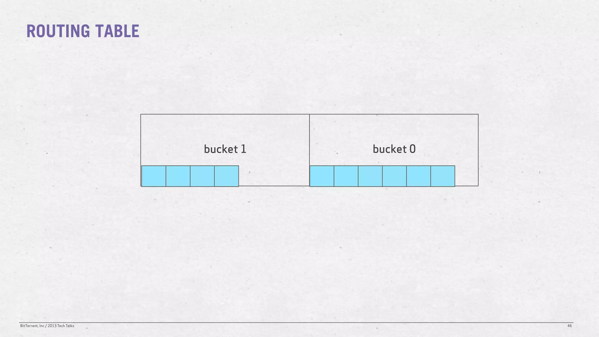 ROUTING TABLE




                                    bucket 1   bucket 0




BitTorrent, Inc / 2013 Tech Talks                         46
 