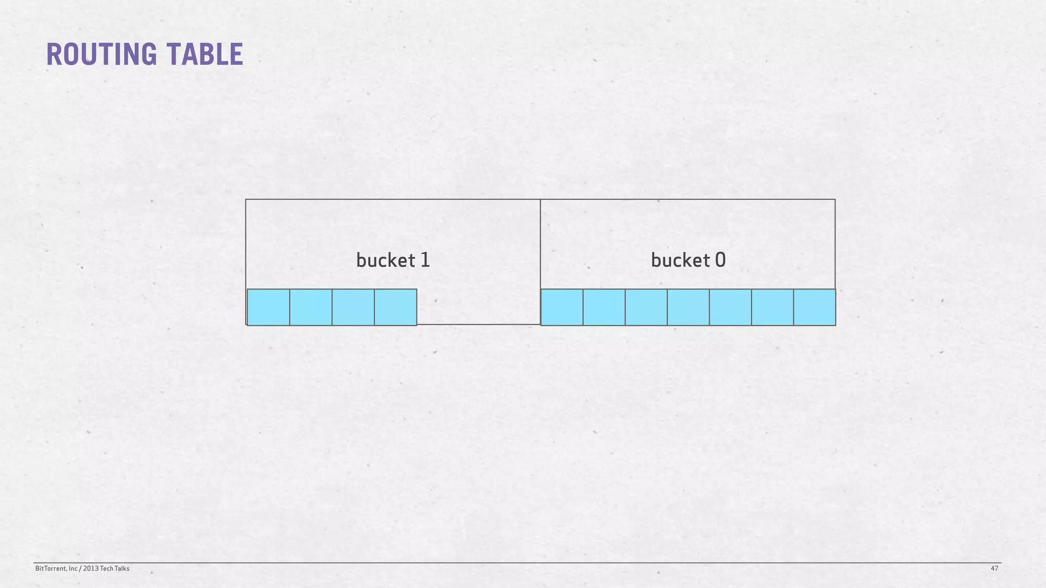 ROUTING TABLE




                                    bucket 1   bucket 0




BitTorrent, Inc / 2013 Tech Talks                         47
 