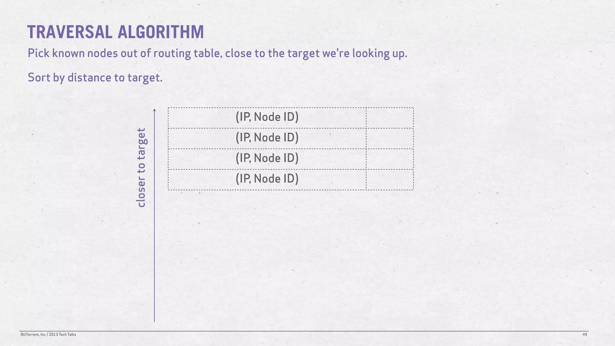 TRAVERSAL ALGORITHM
    Pick known nodes out of routing table, close to the target we're looking up.

    Sort by distance to target.


                                                       (IP, Node ID)

                                    closer to target   (IP, Node ID)
                                                       (IP, Node ID)
                                                       (IP, Node ID)




BitTorrent, Inc / 2013 Tech Talks                                                  49
 