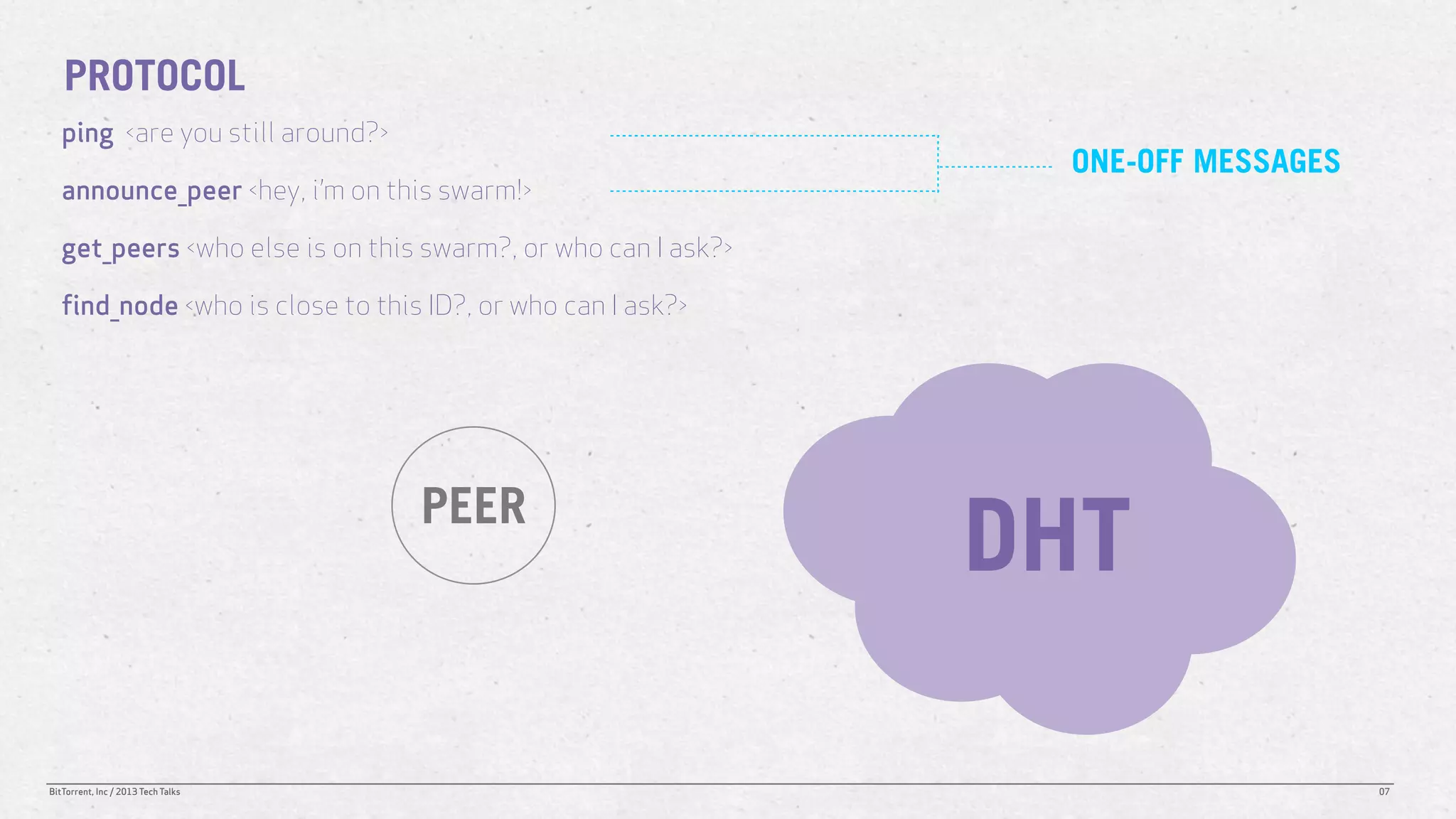 PROTOCOL
   ping <are you still around?>
                                                                ONE-OFF MESSAGES
   announce_peer <hey, i’m on this swarm!>

   get_peers <who else is on this swarm?, or who can I ask?>

   find_node <who is close to this ID?, or who can I ask?>




                                    PEER
                                                               DHT

BitTorrent, Inc / 2013 Tech Talks                                                  07
 