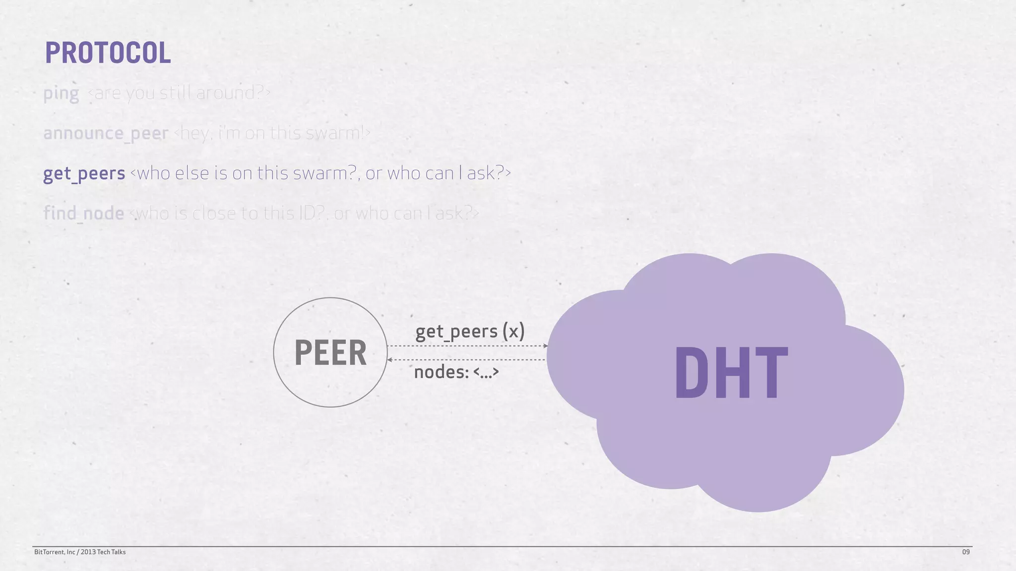 PROTOCOL
   ping <are you still around?>

   announce_peer <hey, i’m on this swarm!>

   get_peers <who else is on this swarm?, or who can I ask?>

   find_node <who is close to this ID?, or who can I ask?>




                                                 get_peers (x)
                                    PEER         nodes: <...>
                                                                 DHT

BitTorrent, Inc / 2013 Tech Talks                                      09
 