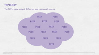 Bit torrent techtalks_dht | PDF
