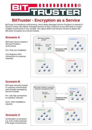 BitTruster - Encryption as a Service
BitTruster 4.0 introduces multi-tenancy, which allows Managed Service Providers or internal IT-
Service Centers who deliver managed services to their customers to use BitTruster to control
multiple environments in one console. This allows MSPs and Service Centers to deliver MS
BitLocker encryption as a service (EaaS).
Customer A
BitTruster hosted
at MSP
Customer BCustomer C
BitTruster
Management
BitTruster
Server
Permanent VPN
connections
Scenario A
Customer A
Customer BCustomer C
BitTruster hosted in customer
networks managed by MSP
BitTruster
Management
BitTruster
Server
Temporary http
connections
Scenario B
BitTruster Server(s) hosted
in customer environments
and centrally managed by
Service Provider.
Pro: only http connections
to customer networks
Cons: more installations
required.
Scenario C
Combination of scenarios,
e.g. A for small customers,
B for larger environments.
BitTruster Server hosted in
Service Provider's
environment.
Pro: Only one installation
Con:Requires VPN
connections to customer
networks.
 