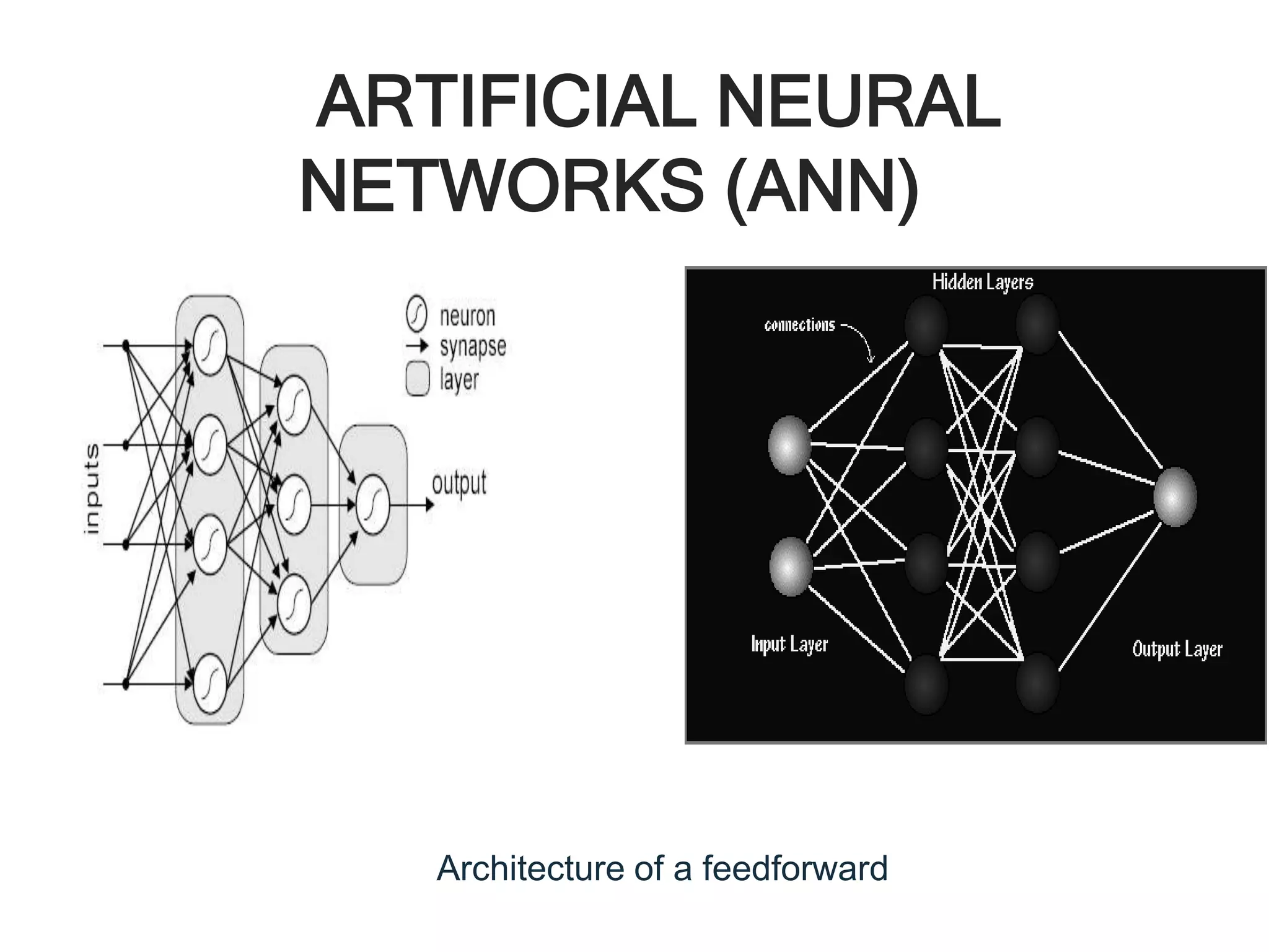 ARTIFICIAL NEURAL
NETWORKS (ANN)
Architecture of a feedforward ANN
Typical structure of an ANN
 