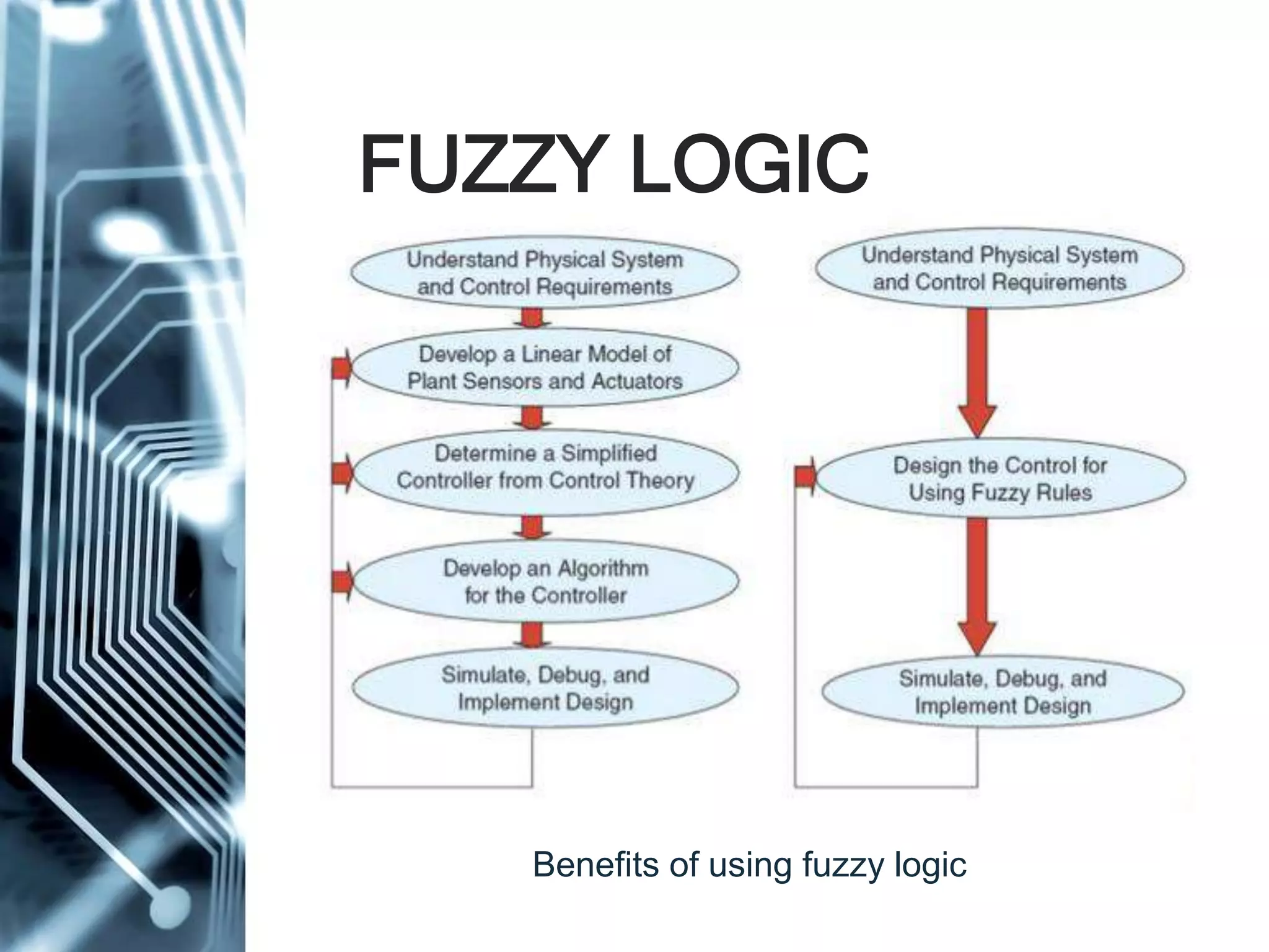 FUZZY LOGIC
Benefits of using fuzzy logic
 