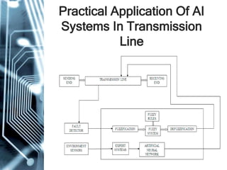 Artificial intelligence in power system