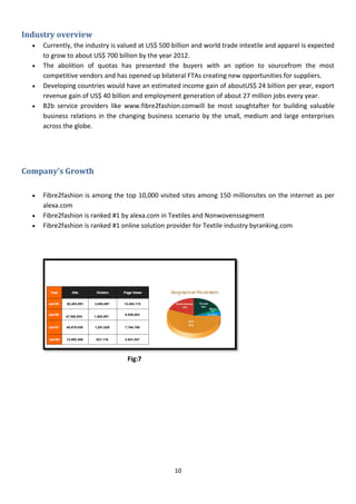 10
Industry overview
 Currently, the industry is valued at US$ 500 billion and world trade intextile and apparel is expected
to grow to about US$ 700 billion by the year 2012.
 The abolition of quotas has presented the buyers with an option to sourcefrom the most
competitive vendors and has opened up bilateral FTAs creating new opportunities for suppliers.
 Developing countries would have an estimated income gain of aboutUS$ 24 billion per year, export
revenue gain of US$ 40 billion and employment generation of about 27 million jobs every year.
 B2b service providers like www.fibre2fashion.comwill be most soughtafter for building valuable
business relations in the changing business scenario by the small, medium and large enterprises
across the globe.
Company’s Growth
 Fibre2fashion is among the top 10,000 visited sites among 150 millionsites on the internet as per
alexa.com
 Fibre2fashion is ranked #1 by alexa.com in Textiles and Nonwovenssegment
 Fibre2fashion is ranked #1 online solution provider for Textile industry byranking.com
Fig:7
 