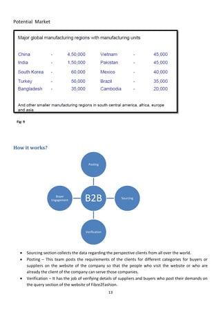 13
Potential Market
Fig: 9
How it works?
 Sourcing section collects the data regarding the perspective clients from all over the world.
 Posting – This team posts the requirements of the clients for different categories for buyers or
suppliers on the website of the company so that the people who visit the website or who are
already the client of the company can serve those companies.
 Verification – It has the job of verifying details of suppliers and buyers who post their demands on
the query section of the website of Fibre2Fashion.
B2B
Posting
Sourcing
Verification
Buyer
Engagement
 