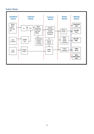 6
Value Chain
 