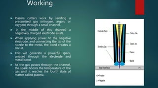 Working
 Plasma cutters work by sending a
pressurized gas (nitrogen, argon, or
oxygen) through a small channel.
 In the middle of this channel, a
negatively charged electrode exists.
 When applying power to the negative
electrode, and connecting the tip of the
nozzle to the metal, the bond creates a
circuit.
 This will generate a powerful spark,
created through the electrode and
metal bond.
 As the gas passes through the channel,
the spark boosts the temperature of the
gas until it reaches the fourth state of
matter called plasma.
 