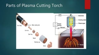 Parts of Plasma Cutting Torch
 