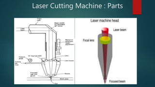 Laser Cutting Machine : Parts
 