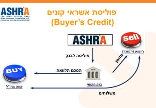 ‫הלוואה‬ ‫הסכם‬
‫משלוחים‬
‫לבנק‬ ‫פוליסה‬
‫קונים‬ ‫אשראי‬ ‫פוליסת‬
)Buyer’s Credit(
‫בחו‬ ‫קונה‬"‫ל‬
‫היצואן‬(‫המוכר‬)
‫מקומי‬ ‫בנק‬
 