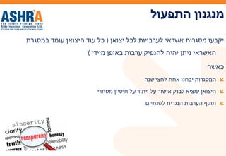 ‫התפעול‬ ‫מנגנון‬
‫יצואן‬ ‫לכל‬ ‫לערבויות‬ ‫אשראי‬ ‫מסגרות‬ ‫יקבעו‬(‫במסגרת‬ ‫עומד‬ ‫היצואן‬ ‫עוד‬ ‫כל‬
‫מיידי‬ ‫באופן‬ ‫ערבות‬ ‫להנפיק‬ ‫יהיה‬ ‫ניתן‬ ‫האשראי‬)
‫כאשר‬:
‫שנה‬ ‫לחצי‬ ‫אחת‬ ‫יבחנו‬ ‫המסגרות‬
‫מסחרי‬ ‫חיסיון‬ ‫על‬ ‫ויתור‬ ‫על‬ ‫אישור‬ ‫לבנק‬ ‫ימציא‬ ‫היצואן‬
‫לשנתיים‬ ‫הנגדית‬ ‫הערבות‬ ‫תוקף‬
 