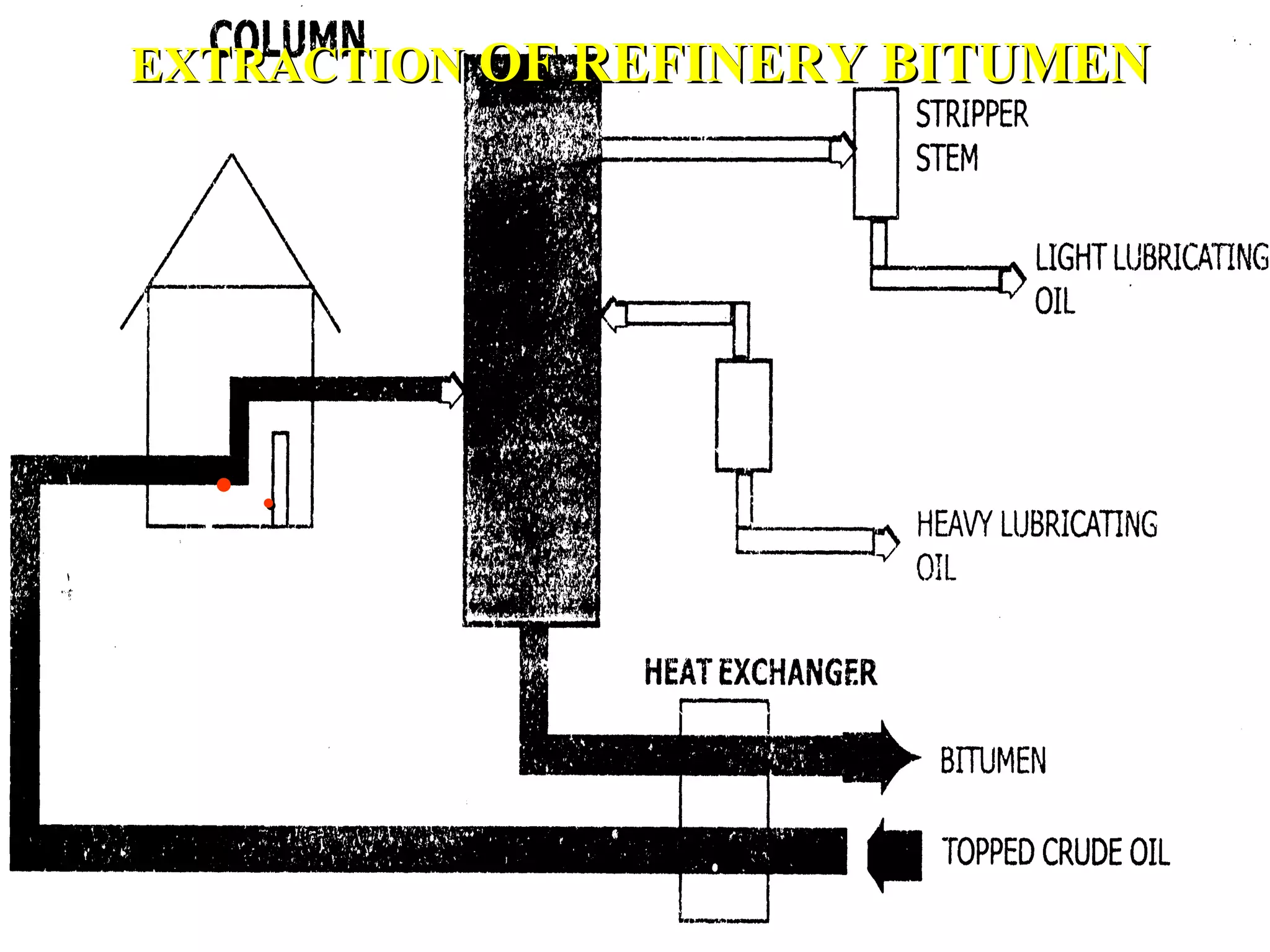 Bitumen materials in road transport | PPT