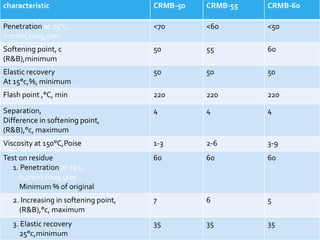 characteristic CRMB-50 CRMB-55 CRMB-60
Penetration at 25°c,
0.1mm,100g,5sec
<70 <60 <50
Softening point, c
(R&B),minimum
50 55 60
Elastic recovery
At 15°c,%, minimum
50 50 50
Flash point ,°C, min 220 220 220
Separation,
Difference in softening point,
(R&B),°c, maximum
4 4 4
Viscosity at 150°C,Poise 1-3 2-6 3-9
Test on residue
1. Penetration at 25 c,
0.1mm,100g,5sec
Minimum % of original
60 60 60
2. Increasing in softening point,
(R&B),°c, maximum
7 6 5
3. Elastic recovery
25°c,minimum
35 35 35
 