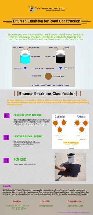 Bitumen emulsion manufacturers