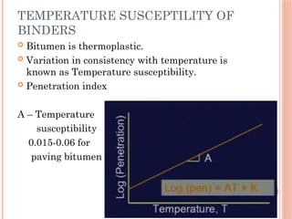 TEMPERATURE SUSCEPTILITY OF
BINDERS
 Bitumen is thermoplastic.
 Variation in consistency with temperature is
known as Temperature susceptibility.
 Penetration index
A – Temperature
susceptibility
0.015-0.06 for
paving bitumen
 