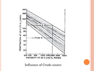 Influence of Crude source
 