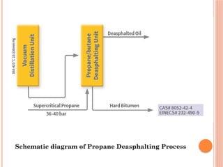 Schematic diagram of Propane Deasphalting Process
 