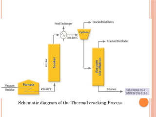 Schematic diagram of the Thermal cracking Process
 