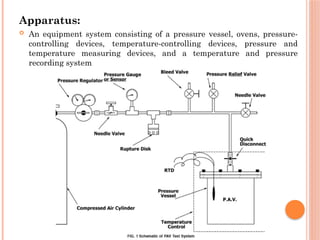 Apparatus:
 An equipment system consisting of a pressure vessel, ovens, pressure-
controlling devices, temperature-controlling devices, pressure and
temperature measuring devices, and a temperature and pressure
recording system
 