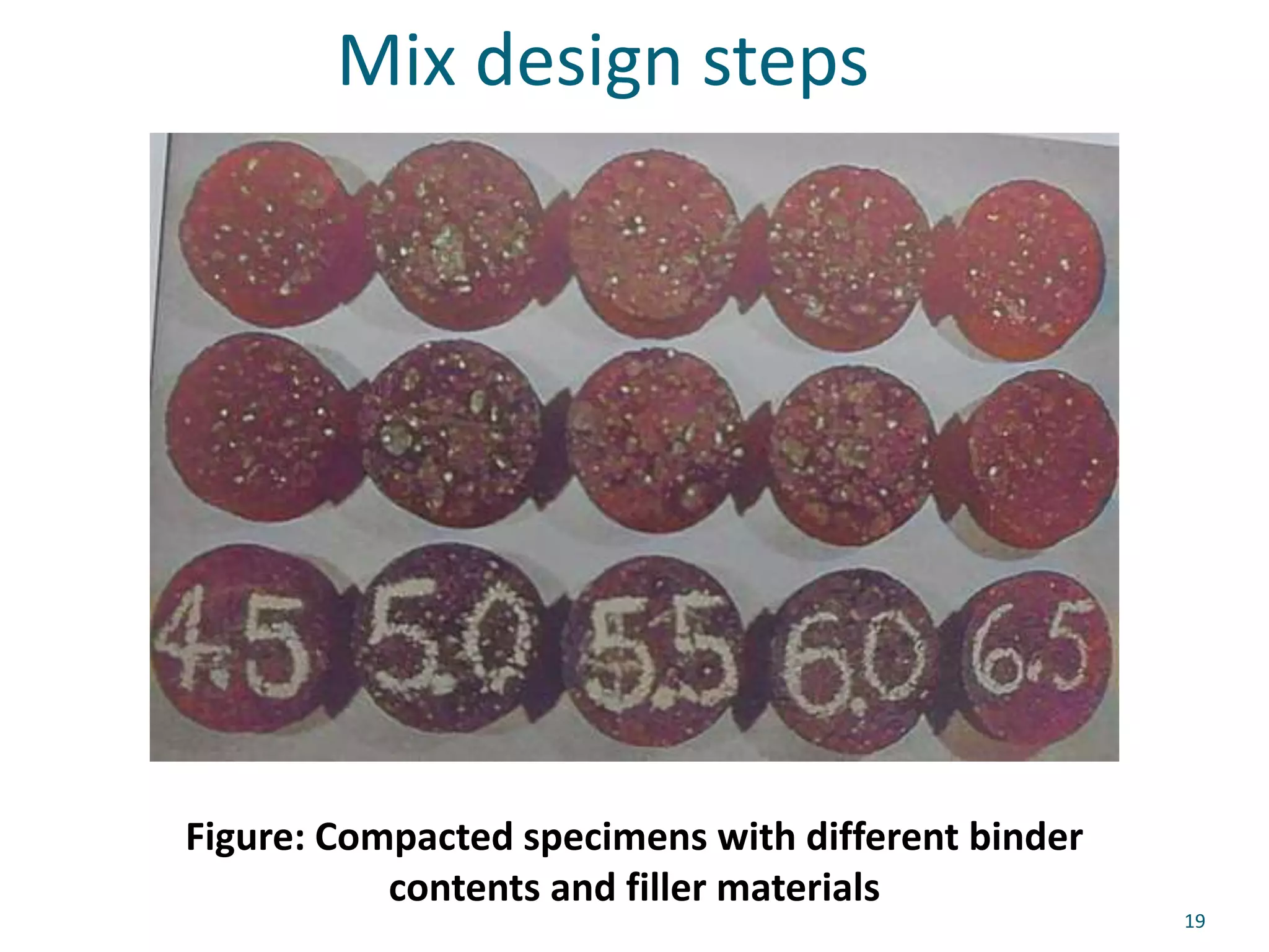 Mix design steps
19
Figure: Compacted specimens with different binder
contents and filler materials
 